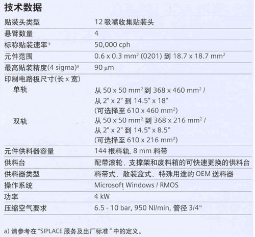 西門子HS50貼片機(jī)