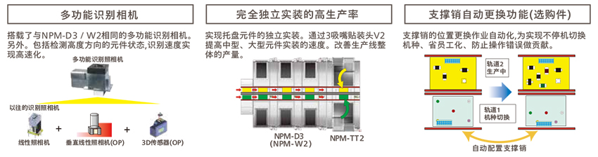 松下全自動貼片機生產(chǎn)率-機種切換性