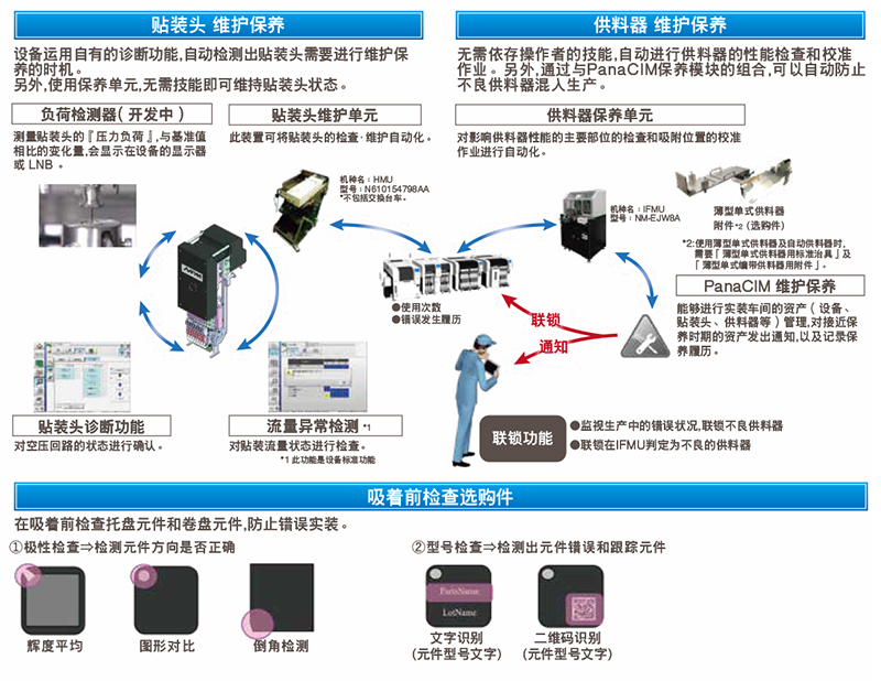 松下貼片機(jī) 松下貼片機(jī)