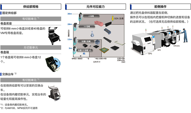 小型尺寸 /多種類(lèi)高性能 (VM系列)