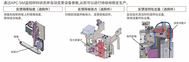 松下印刷機穩(wěn)定生產(chǎn)