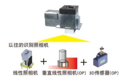 多功能識別照相機(jī)