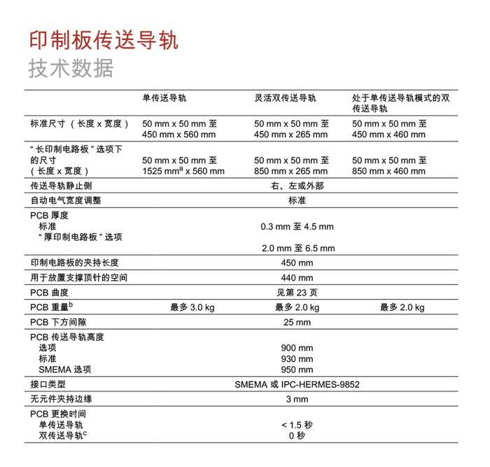 西門子貼片機(jī)SIPLACE-SX1-SX2參數(shù)