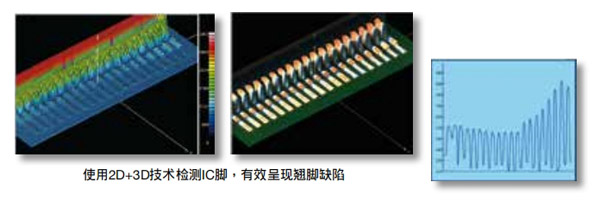 雷射3D技術(shù)選配項目