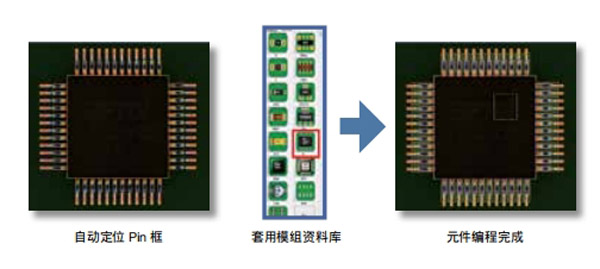 智能化資料庫(kù)+模組資料庫(kù)