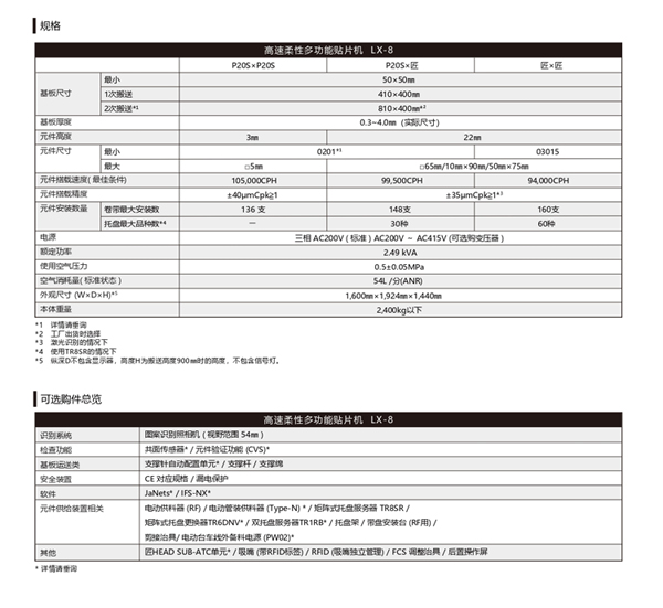 富士貼片機LX-8參數(shù)
