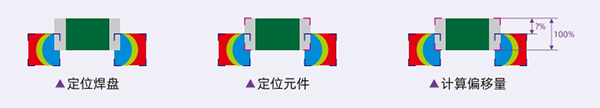 檢測參數(shù)直接對接IPC標(biāo)準(zhǔn)