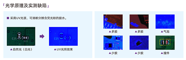 光學(xué)原理及實測缺陷