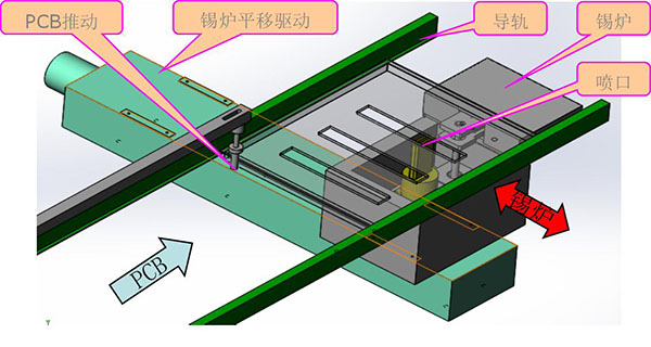 用戶的程序路徑